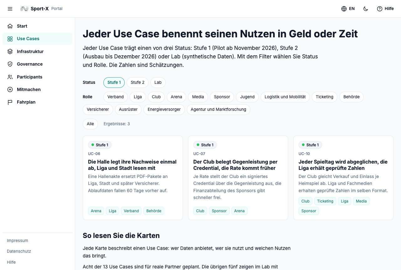 Seite Use Cases mit aktivem Filter Stufe 1. Der Zähler zeigt drei Ergebnisse, drei Karten sind sichtbar.