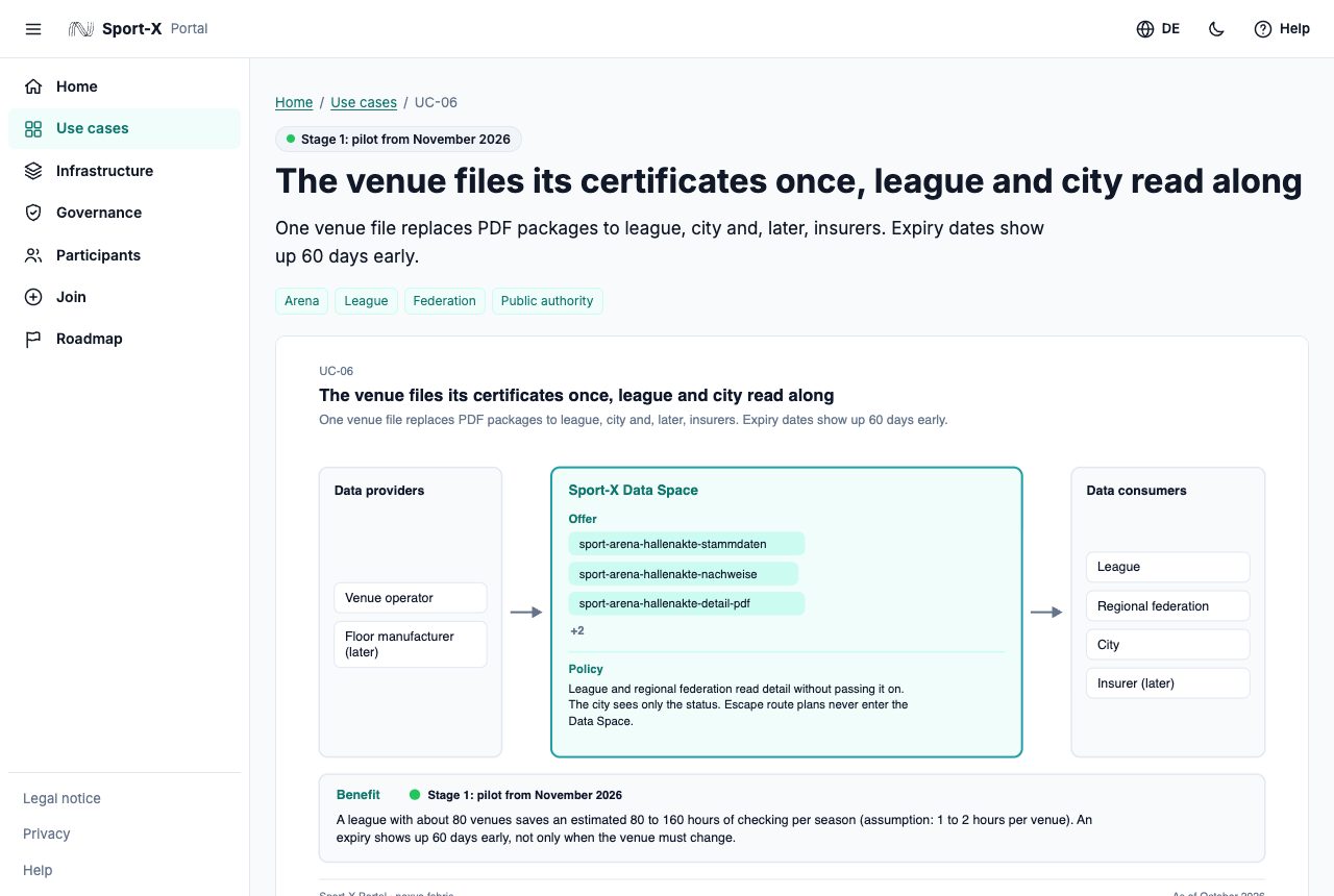 Detail page of use case UC-06 with status, roles, and the visual of the flow.