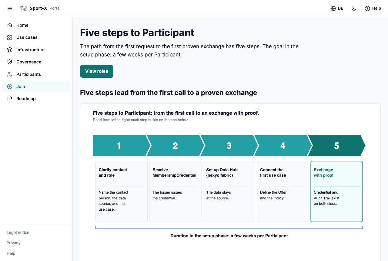 Join page with the headline and the visual of the five steps to become a Participant.